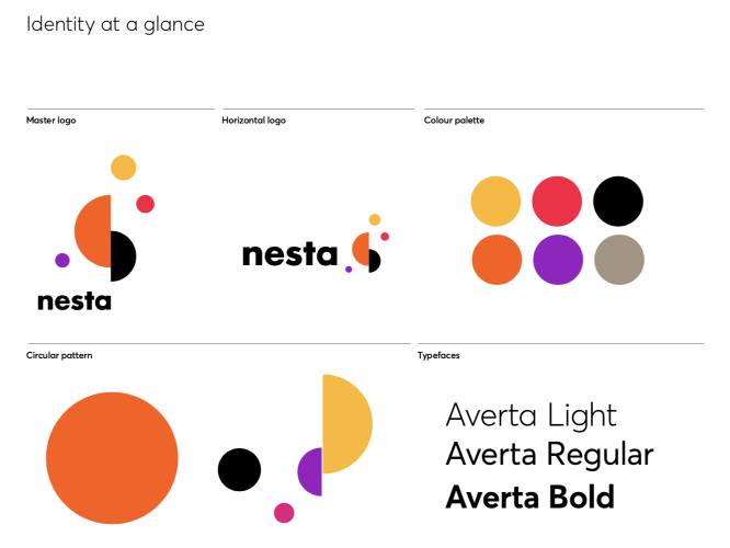 Nesta brand identity guidelines