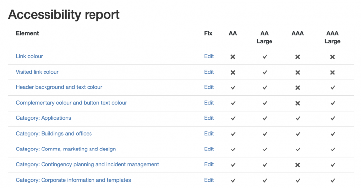 GovIntranet accessibility checker